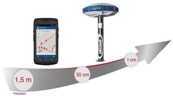 Solutions GNSS SIG DE PRECISION Solutions GNSS SIG DE PRECISION