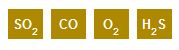 GASALERTCLIPEXTREME : Détecteur Monogaz H2S, CO, 02, SO2