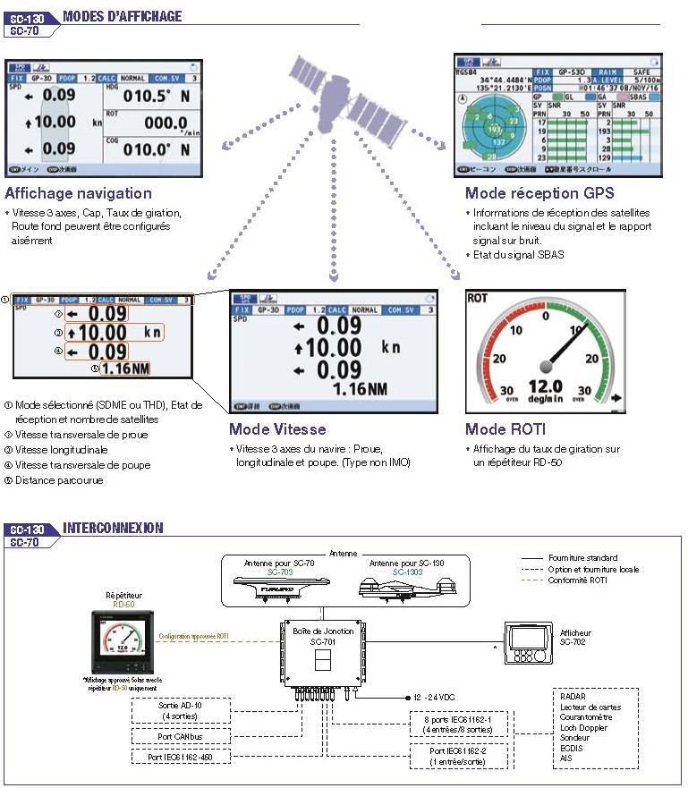 Furuno Compas Satellitaire SC70 / SC130