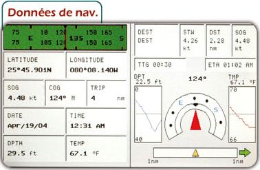 Furuno GP7000 : Données de navigation