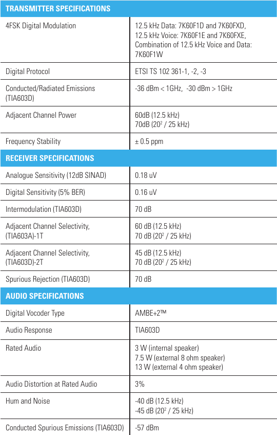 Émetteur-récepteur radio mobile Motorola DM4400e / DM4600e